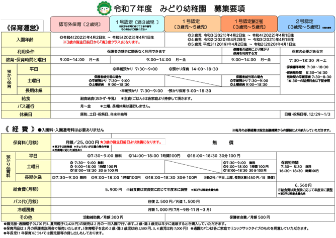 保育運営・経費